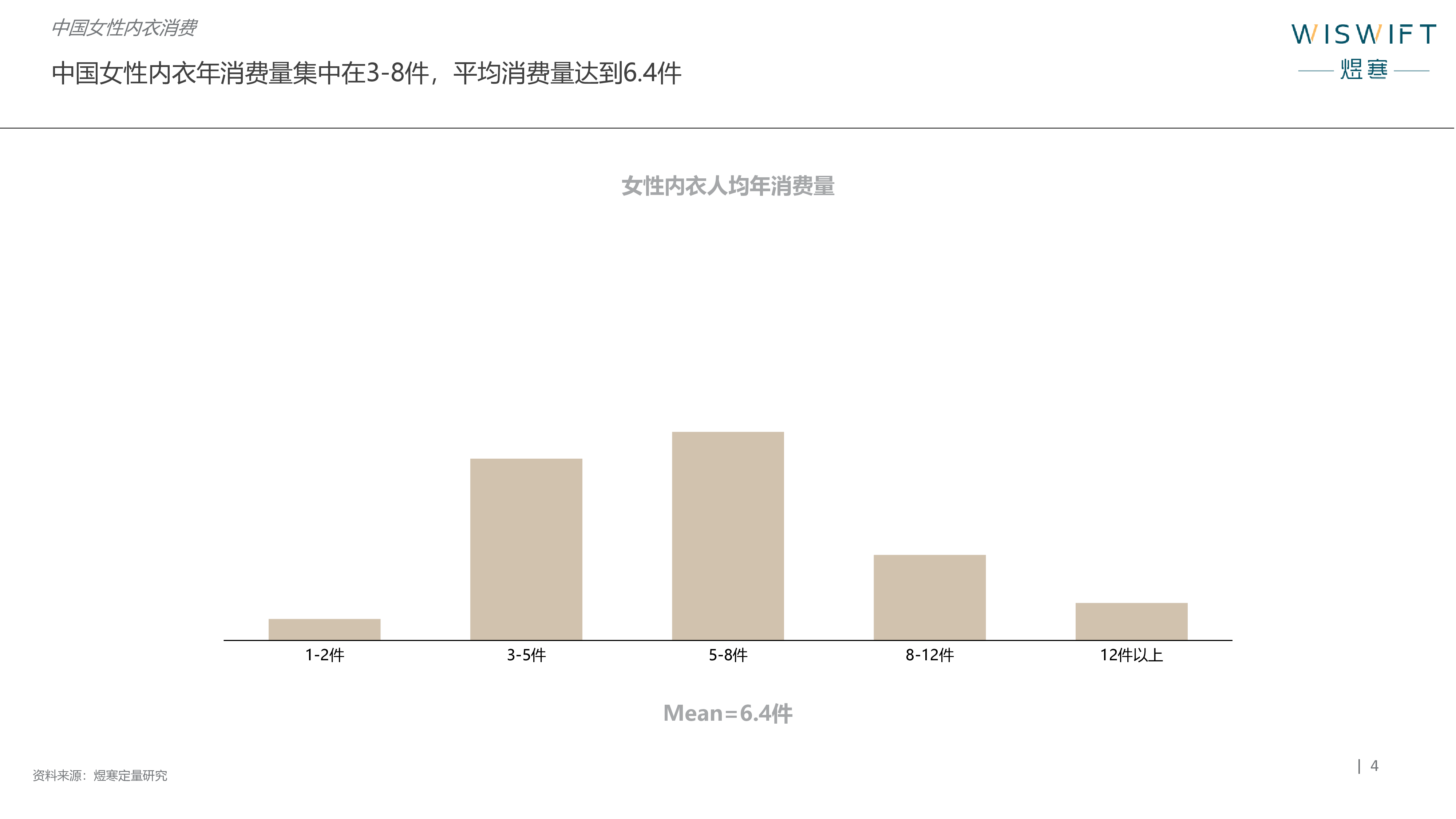 煜寒咨询她经济浪潮下新老内衣品牌的千亿赛道之争20页